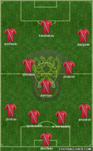 Russia Formation 2012