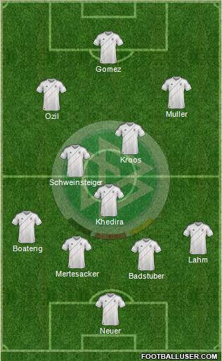 Germany Formation 2012