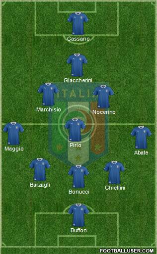 Italy Formation 2012