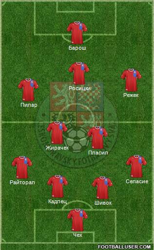 Czech Republic Formation 2012