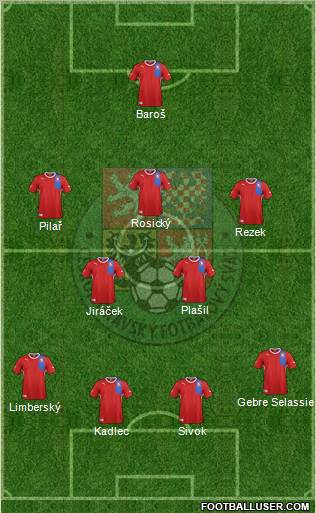 Czech Republic Formation 2012