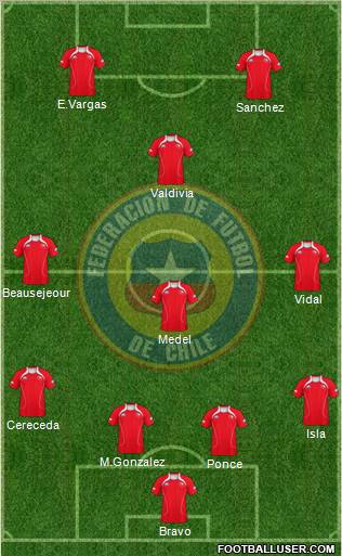 Chile Formation 2012