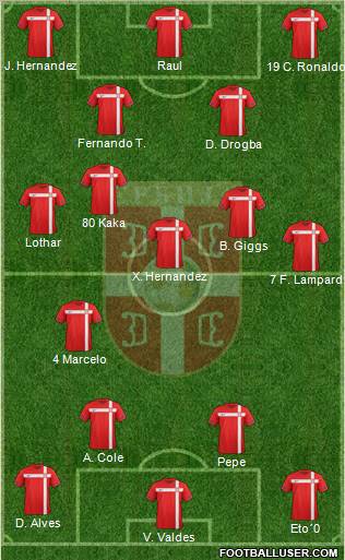 Serbia Formation 2012