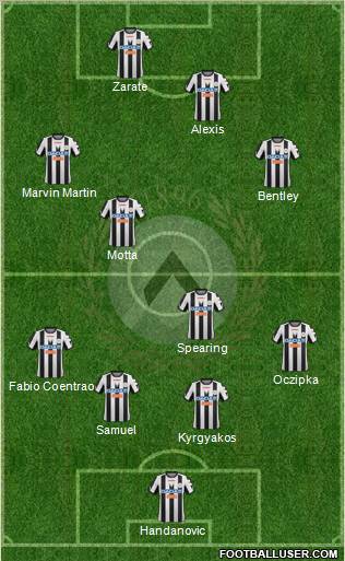 Udinese Formation 2012