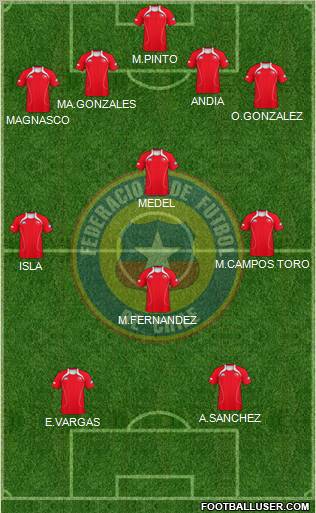 Chile Formation 2012