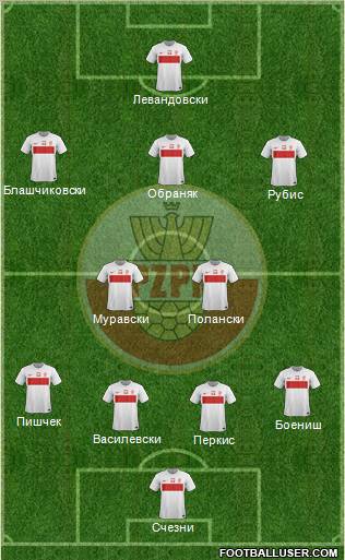 Poland Formation 2012