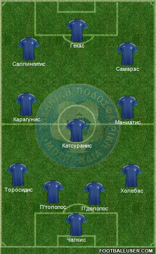 Greece Formation 2012