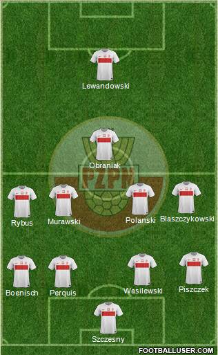 Poland Formation 2012