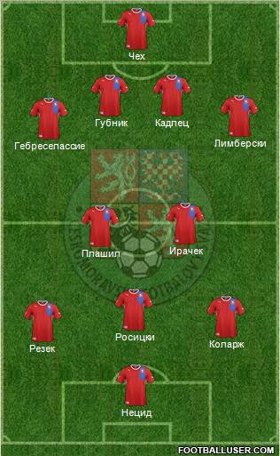 Czech Republic Formation 2012