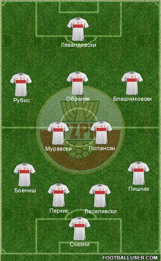 Poland Formation 2012