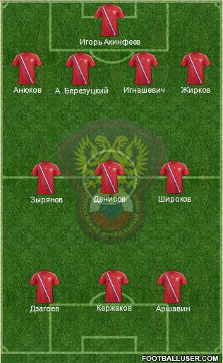 Russia Formation 2012