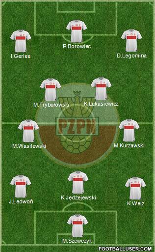 Poland Formation 2012