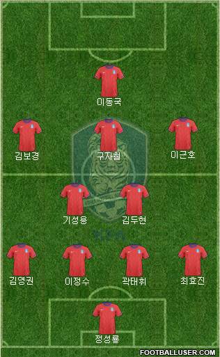 South Korea Formation 2012