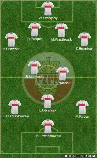 Poland Formation 2012