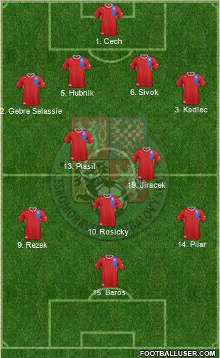 Czech Republic Formation 2012