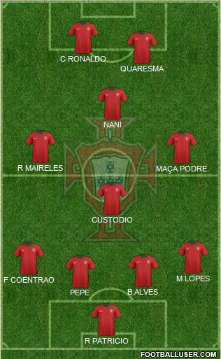 Portugal Formation 2012