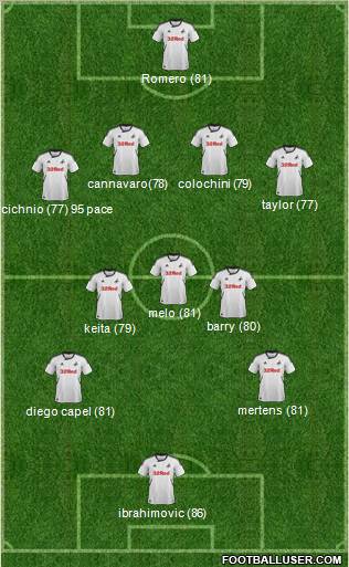 Swansea City Formation 2012