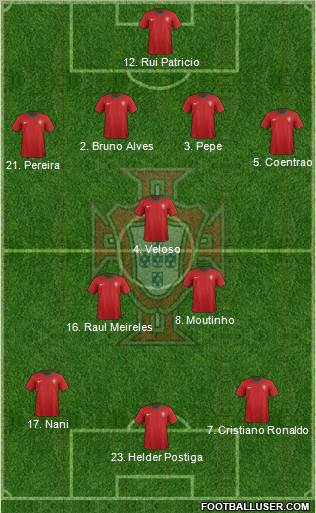 Portugal Formation 2012