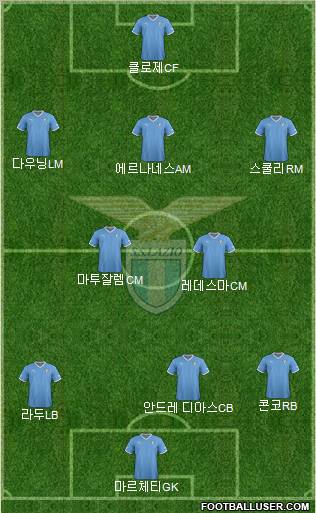 S.S. Lazio Formation 2012