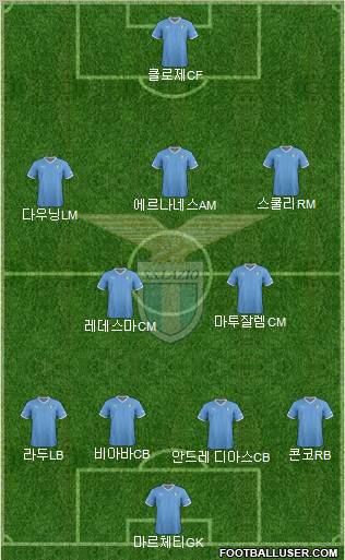 S.S. Lazio Formation 2012