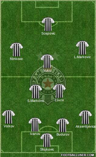 FK Partizan Beograd Formation 2012