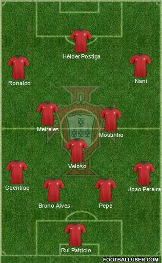 Portugal Formation 2012