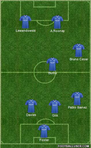 Birmingham City Formation 2012