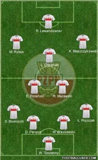 Poland Formation 2012