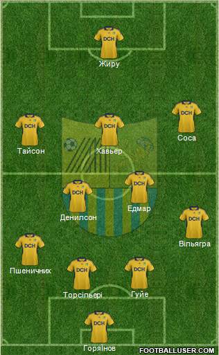 Metalist Kharkiv Formation 2012