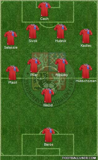 Czech Republic Formation 2012