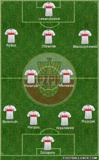 Poland Formation 2012