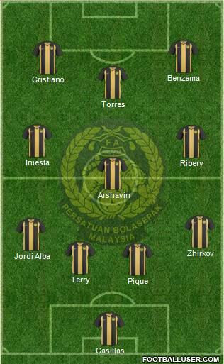 Malaysia Formation 2012