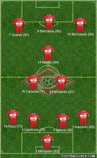 Spartak Moscow Formation 2012