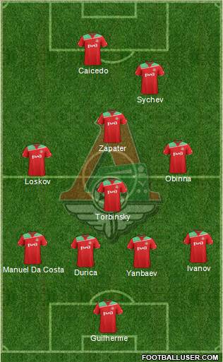 Lokomotiv Moscow Formation 2012