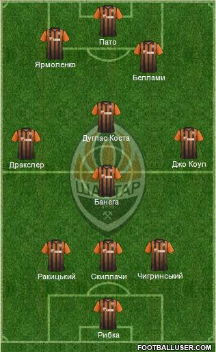 Shakhtar Donetsk Formation 2012