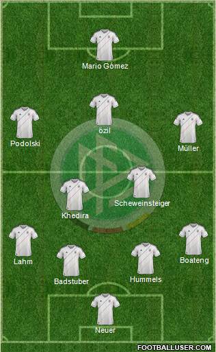 Germany Formation 2012