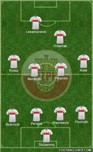 Poland Formation 2012