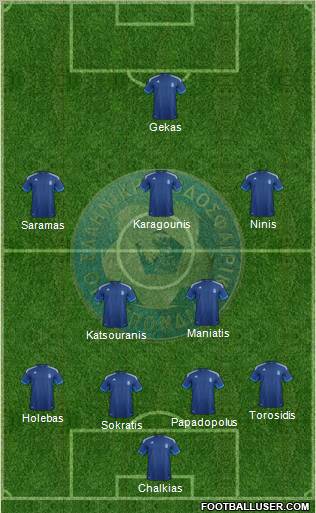 Greece Formation 2012