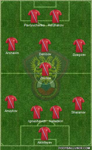 Russia Formation 2012