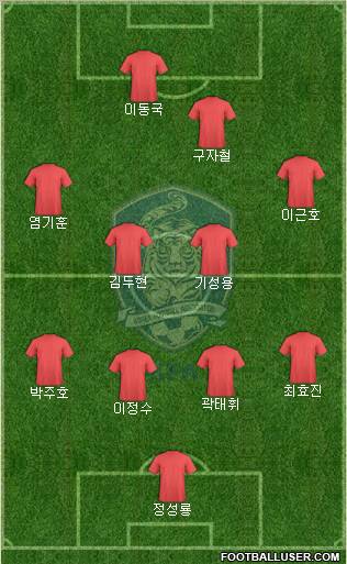 South Korea Formation 2012