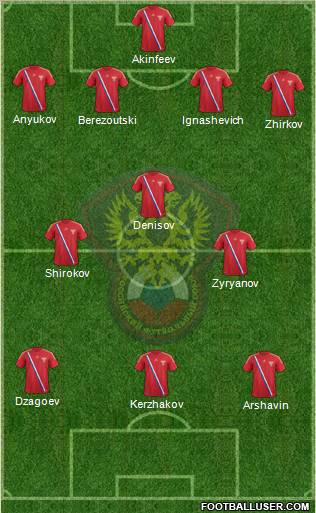 Russia Formation 2012