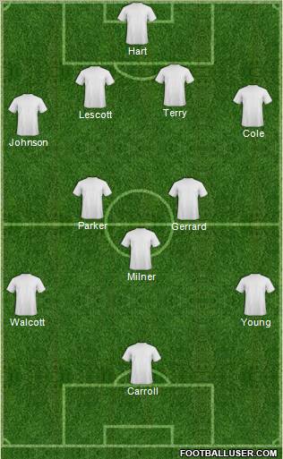 Wolverhampton Wanderers Formation 2012