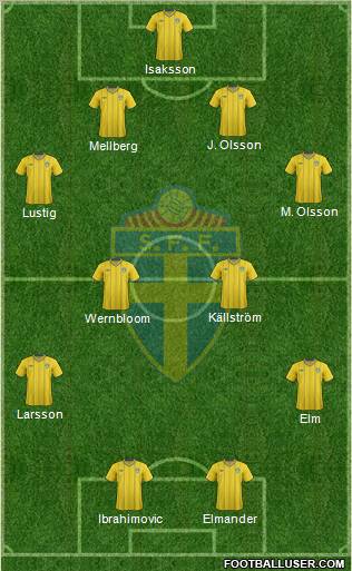 Sweden Formation 2012