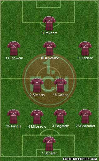 1.FC Nürnberg Formation 2012