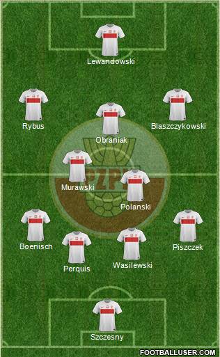 Poland Formation 2012