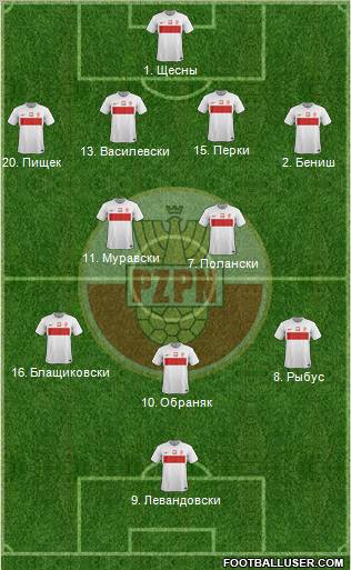 Poland Formation 2012