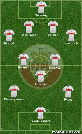 Poland Formation 2012