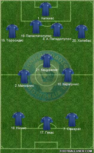 Greece Formation 2012