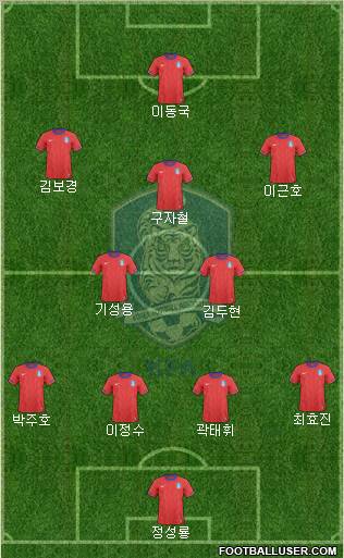 South Korea Formation 2012