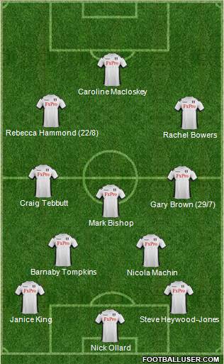 Fulham Formation 2012